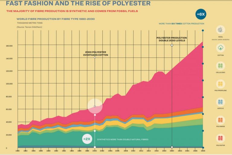 fast-fashion-graph