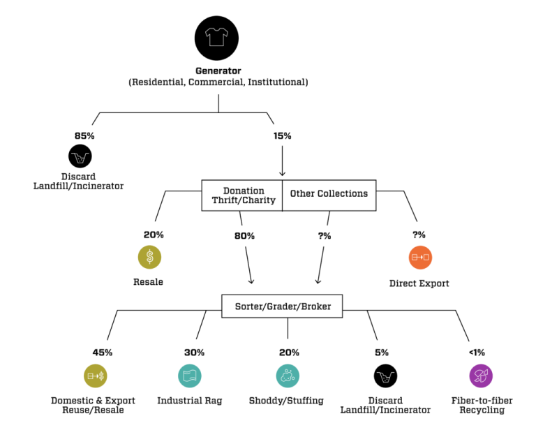 theres-more-to-the-circular-economy-than-recycling